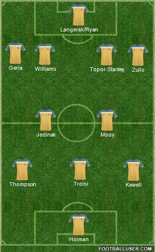 Australia Formation 2013