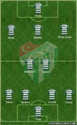 Bursaspor Formation 2013