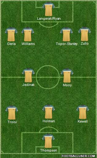 Australia Formation 2013