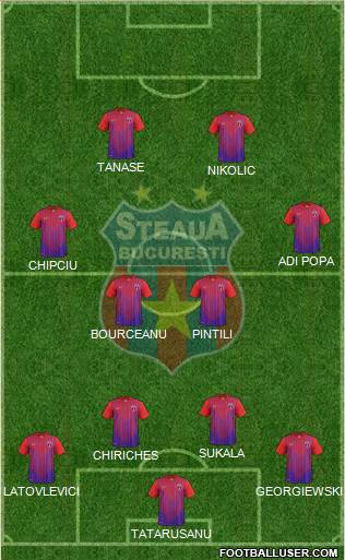 FC Steaua Bucharest Formation 2013