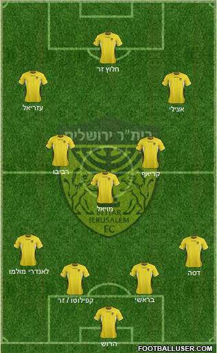 Beitar Jerusalem Formation 2013