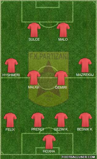 KF Partizani Tiranë Formation 2013