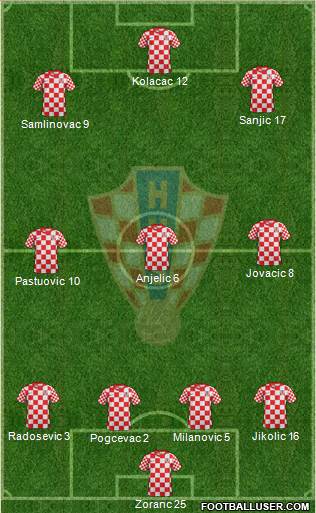 Croatia Formation 2013