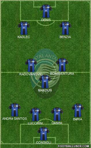 Atalanta Formation 2013