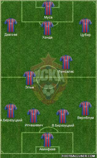 CSKA Moscow Formation 2013