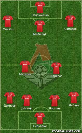 Lokomotiv Moscow Formation 2013