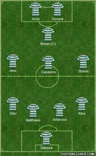 Celtic Formation 2013