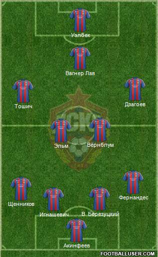 CSKA Moscow Formation 2013