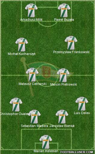 Lechia Gdansk Formation 2013