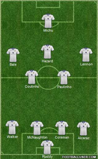 Leeds United Formation 2013