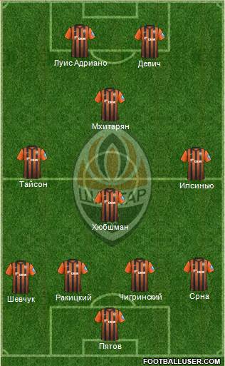 Shakhtar Donetsk Formation 2013