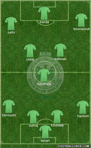 Raja Club Athletic Formation 2013