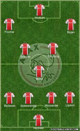 AFC Ajax Formation 2013