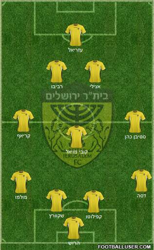 Beitar Jerusalem Formation 2013