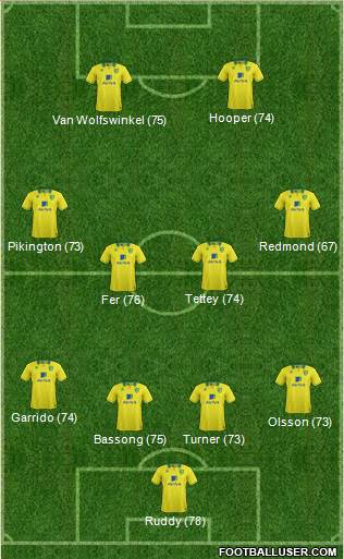 Norwich City Formation 2013