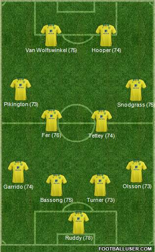 Norwich City Formation 2013