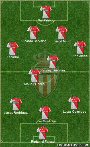 AS Monaco FC Formation 2013