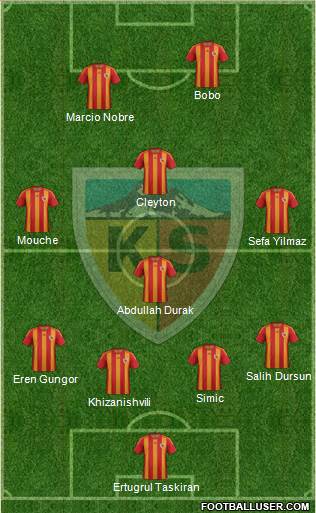 Kayserispor Formation 2013