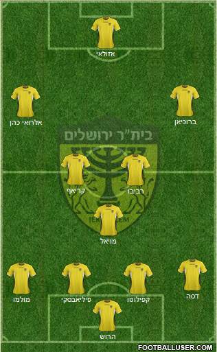 Beitar Jerusalem Formation 2013