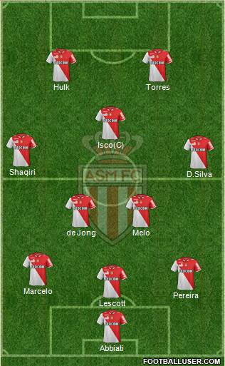 AS Monaco FC Formation 2013