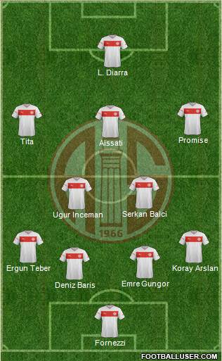 Antalyaspor A.S. Formation 2013