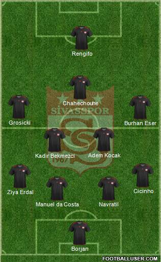 Sivasspor Formation 2013