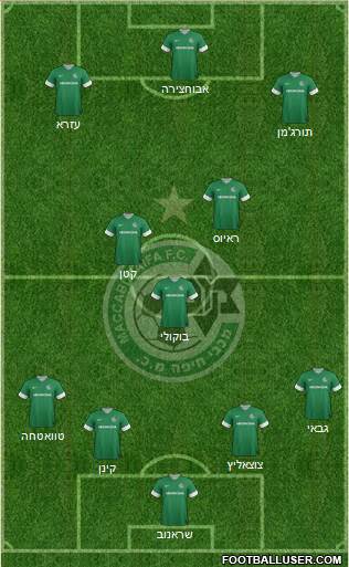 Maccabi Haifa Formation 2013