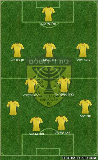 Beitar Jerusalem Formation 2013