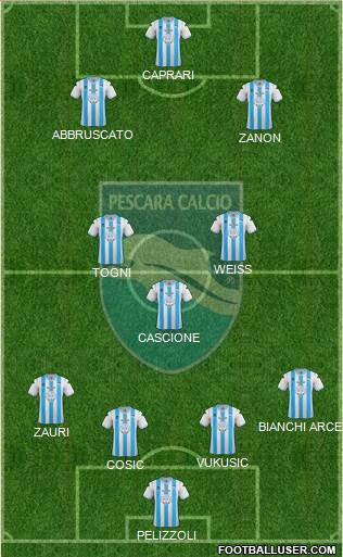 Pescara Formation 2013