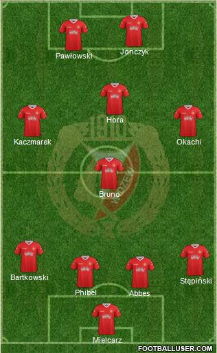 Widzew Lodz Formation 2013