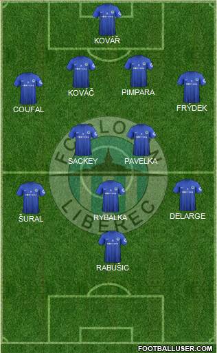 Slovan Liberec Formation 2013