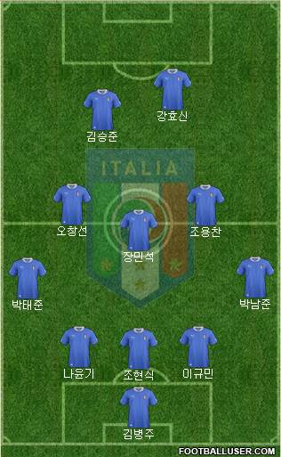 Italy Formation 2013