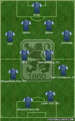 TSV 1860 München Formation 2013