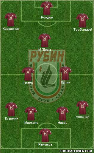 Rubin Kazan Formation 2013