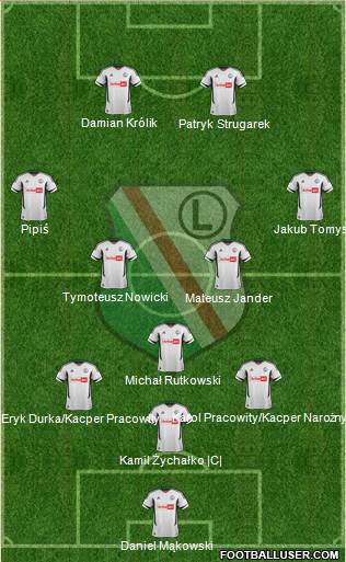 Legia Warszawa Formation 2013