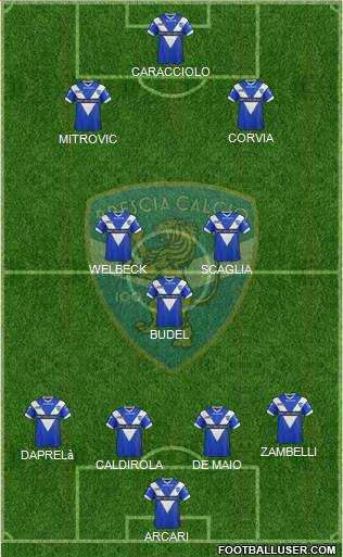 Brescia Formation 2013