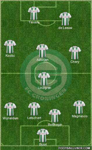 FC Groningen Formation 2013