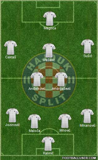 HNK Hajduk Formation 2013