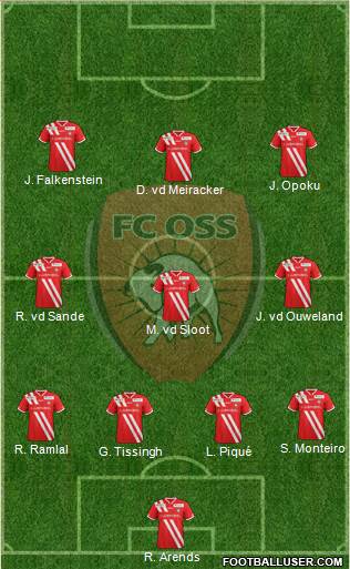 TOP Oss Formation 2013