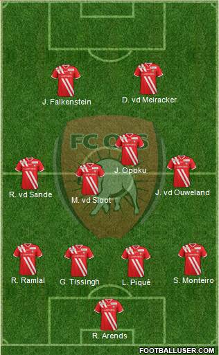 TOP Oss Formation 2013