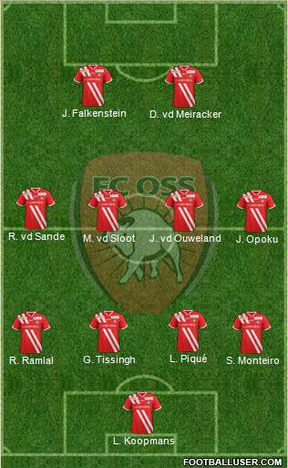 TOP Oss Formation 2013