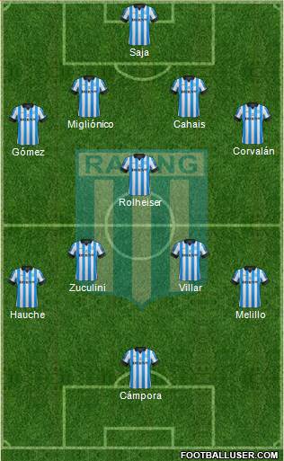 Racing Club Formation 2013