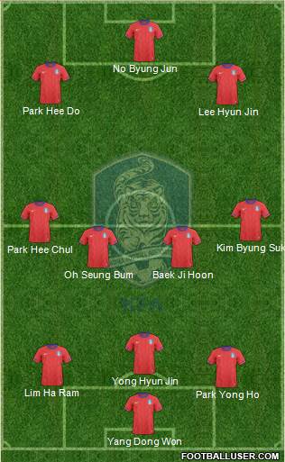 South Korea Formation 2013