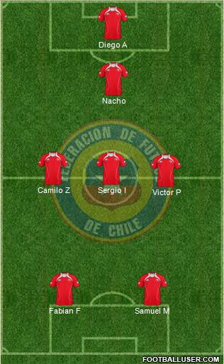 Chile Formation 2013