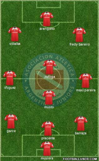 Argentinos Juniors Formation 2013