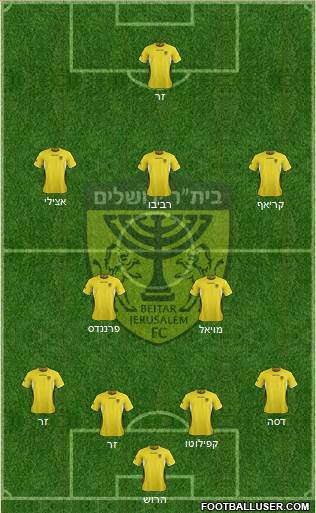 Beitar Jerusalem Formation 2013