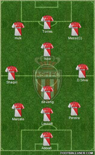 AS Monaco FC Formation 2013