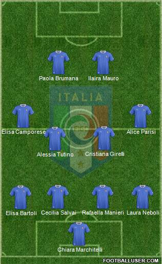 Italy Formation 2013