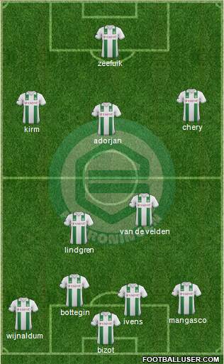 FC Groningen Formation 2013