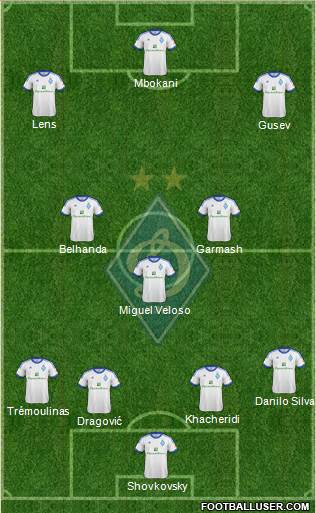 Dinamo Kiev Formation 2013